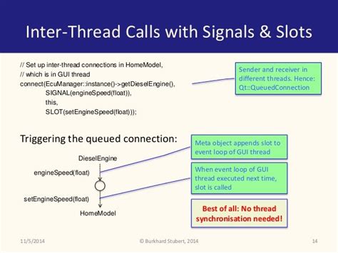 Understanding Qt's Event Loop and Signals/Slots.